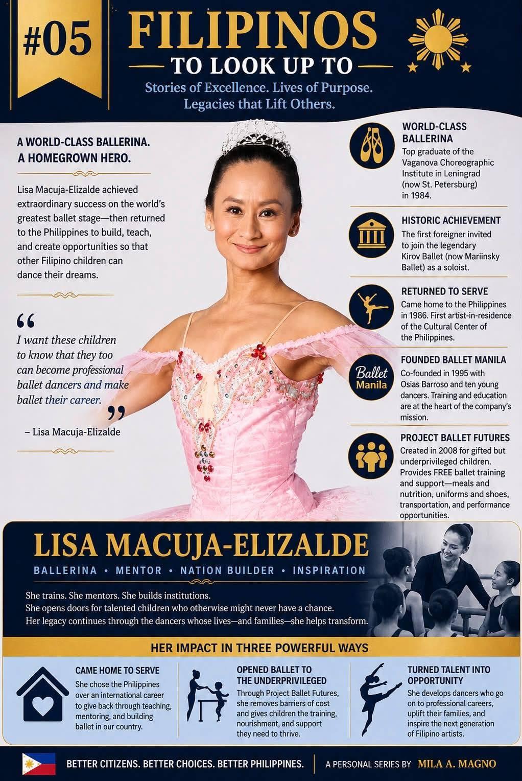 Lisa Macuja-Elizalde infographic