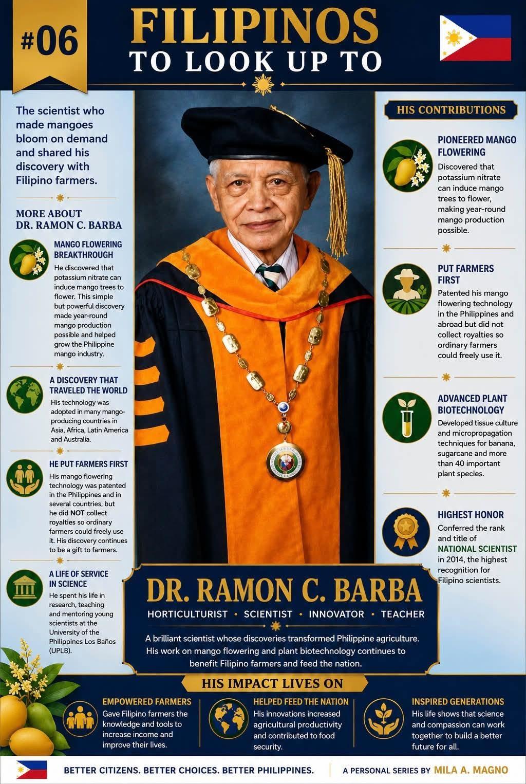 Dr. Ramon C. Barba infographic