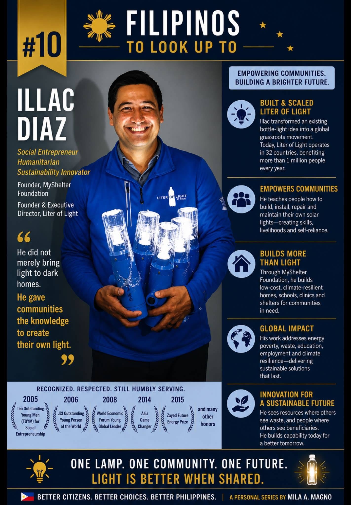 Illac Diaz infographic