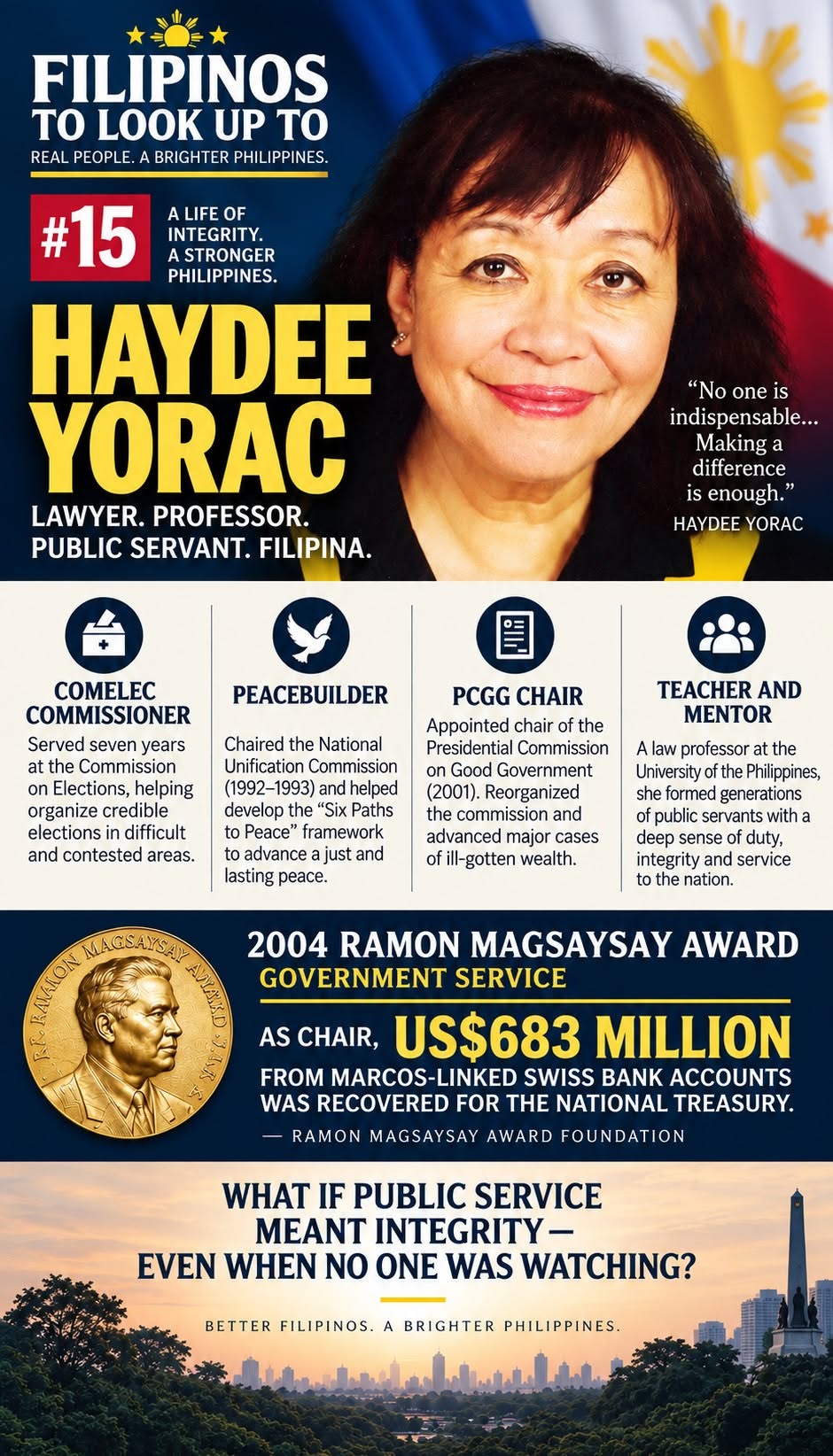 Haydee B. Yorac infographic